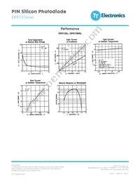 OP913WSL Datasheet Page 3