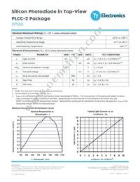 OP980 Datasheet Page 2