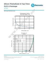 OP980 Datasheet Page 3