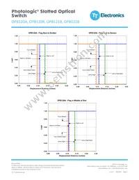 OPB121B Datasheet Page 6