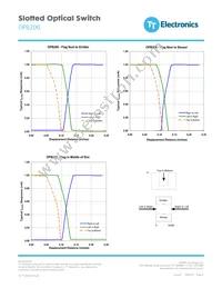 OPB200 Datasheet Page 3