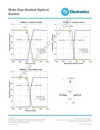 OPB812W55 Datasheet Page 4