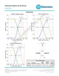 OPB819Z Datasheet Page 3