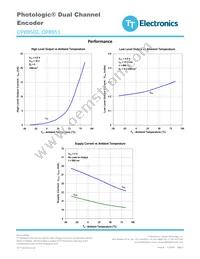 OPB950Z Datasheet Page 3