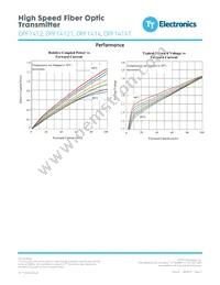 OPF1412 Datasheet Page 3