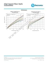 OPF1412T Datasheet Page 3