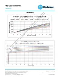 OPF350A Datasheet Page 4