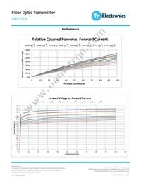 OPF352A Datasheet Page 4