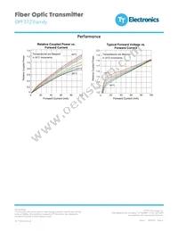 OPF372C Datasheet Page 4