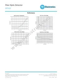 OPF422 Datasheet Page 3