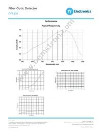 OPF430 Datasheet Page 3