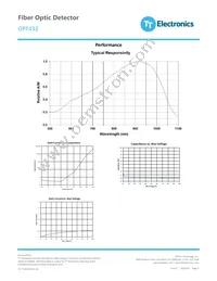 OPF432 Datasheet Page 3