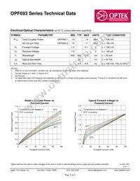 OPF693-1 Datasheet Page 2