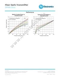 OPF694-1 Datasheet Page 4