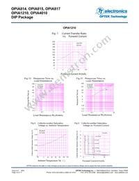 OPIA1210ATRE Datasheet Page 14