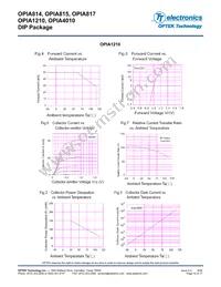 OPIA1210ATRE Datasheet Page 15