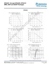 OPIA414BTRA Datasheet Page 9