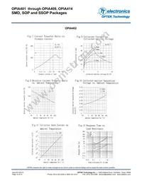 OPIA414BTRA Datasheet Page 10