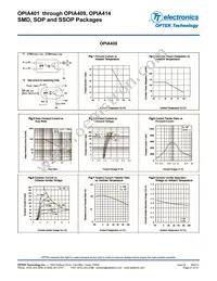 OPIA414BTRA Datasheet Page 21