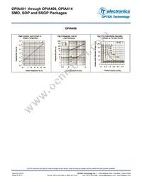 OPIA414BTRA Datasheet Page 22