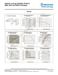 OPIA414BTRA Datasheet Page 23