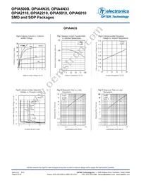 OPIA500BTR Datasheet Page 8