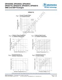 OPIA500BTR Datasheet Page 17