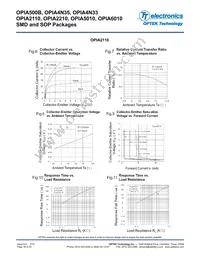 OPIA500BTR Datasheet Page 18