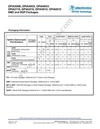 OPIA500BTR Datasheet Page 20