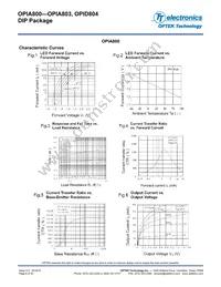 OPIA803DTU Datasheet Page 6