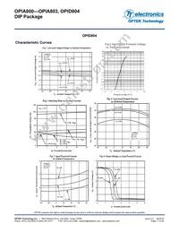 OPIA803DTU Datasheet Page 17