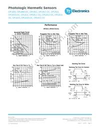 OPL821 Datasheet Page 13
