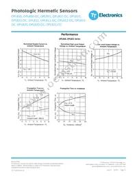 OPL821 Datasheet Page 15