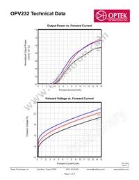 OPV232 Datasheet Page 3