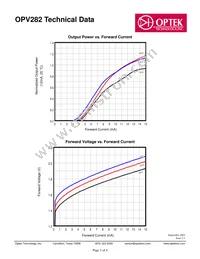 OPV282 Datasheet Page 3