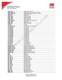 OSD3358-512M-IND Datasheet Page 18