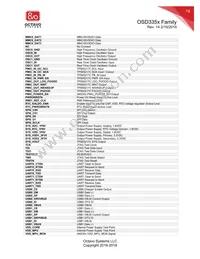 OSD3358-512M-IND Datasheet Page 19