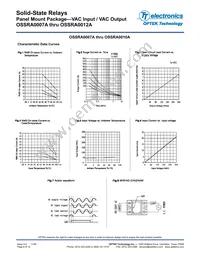 OSSRA0012A Datasheet Page 6