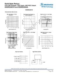 OSSRD2002A Datasheet Page 7