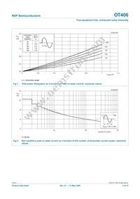 OT406 Datasheet Page 3