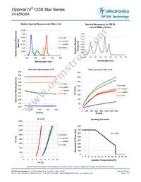 OV4ZRGBA Datasheet Page 3