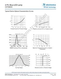 OVFSB6C8 Datasheet Page 3