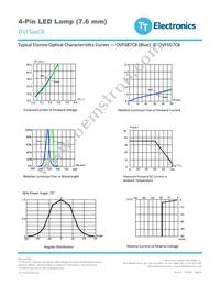 OVFSG7C8 Datasheet Page 3