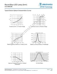 OVLAB6CB8 Datasheet Page 3