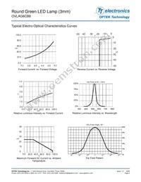 OVLAG6CB8 Datasheet Page 3