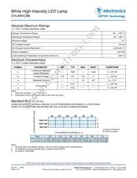 OVLAW4CB6 Datasheet Page 2