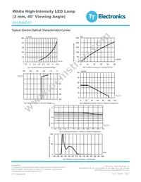 OVLAW4CB7 Datasheet Page 3