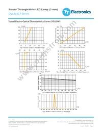 OVLBG4C7 Datasheet Page 6