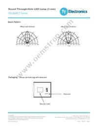 OVLBG4C7 Datasheet Page 7