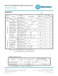 OVLBG4C7 Datasheet Page 8